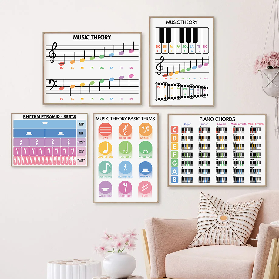 Musical Instrument Painting - Piano Educationa Teaching Basic Terms Music