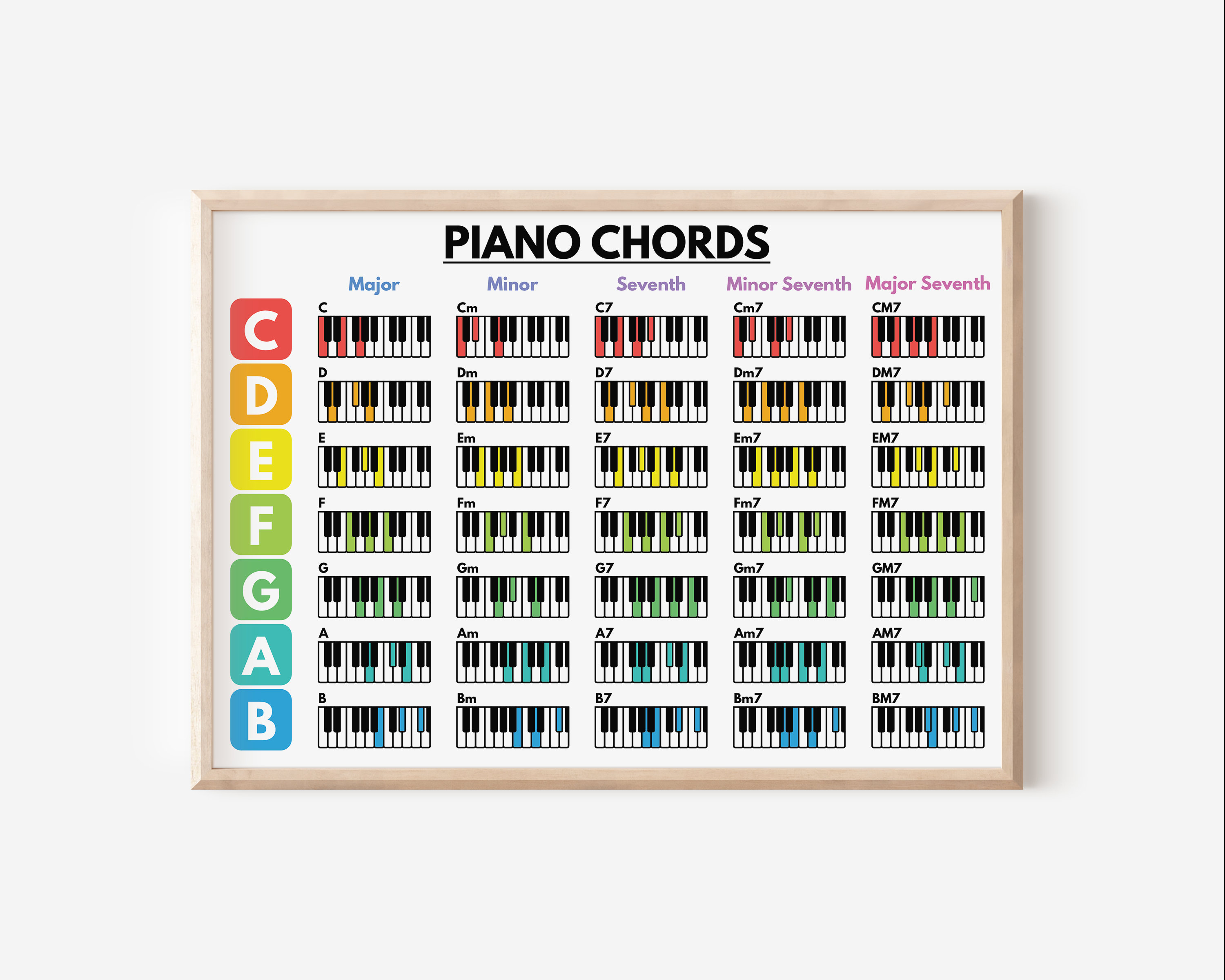 Piano Educationa Teaching Basi - Musical Instrument Painting のレビューと価格