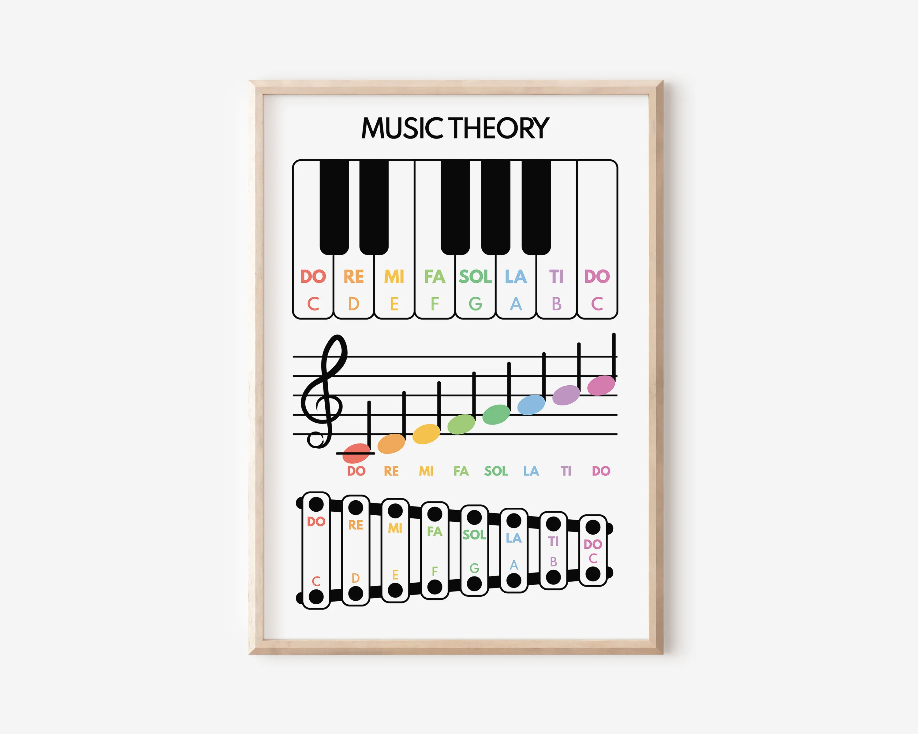 Piano Educationa Teaching Basi - Musical Instrument Painting のレビューと価格